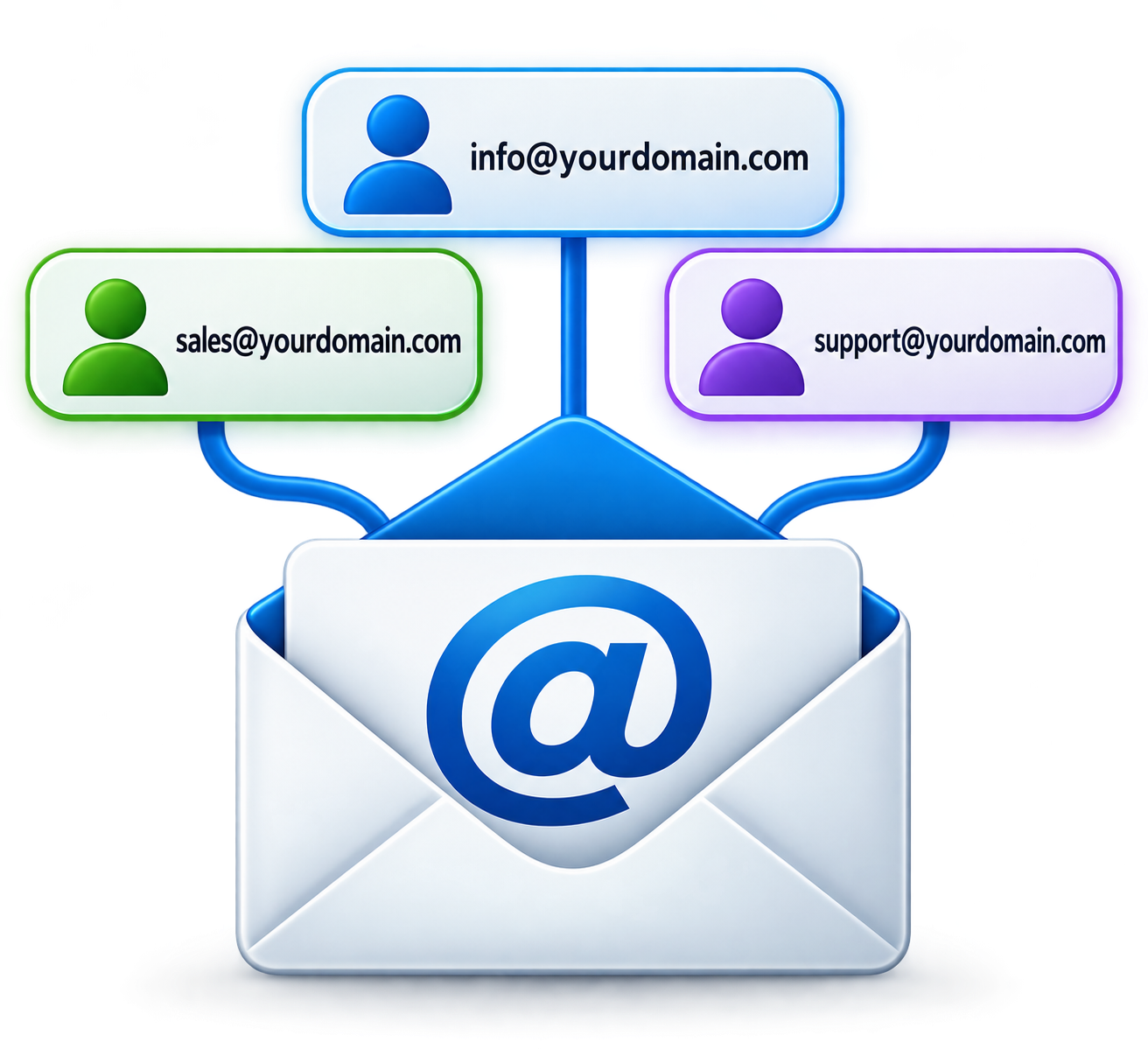 Email Aliases